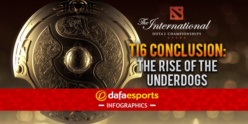 TI6 Conclusion: The Rise of the Underdogs