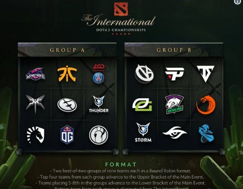 Dota 2 2018 International Bracket