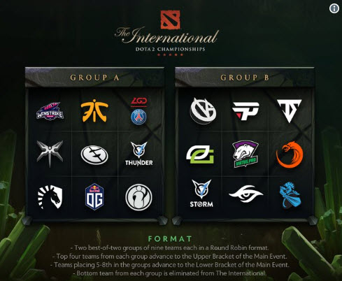 Dota 2 rosters storm Europe and CIS top-3 leaderboards